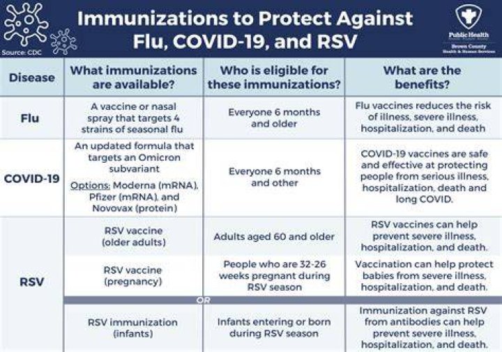 Can you get the COVID-19 vaccine if you are on antibiotics?