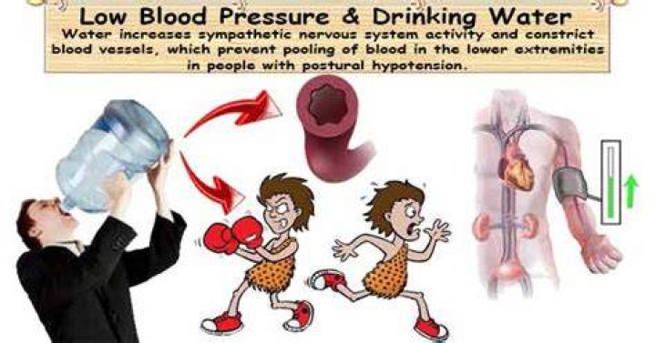 Does drinking water help lower blood pressure?