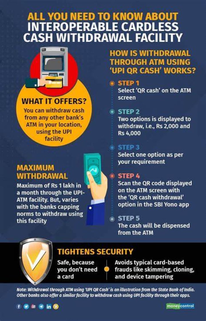 How can someone withdraw cash from your account on an ATM without your debit card and PIN?
