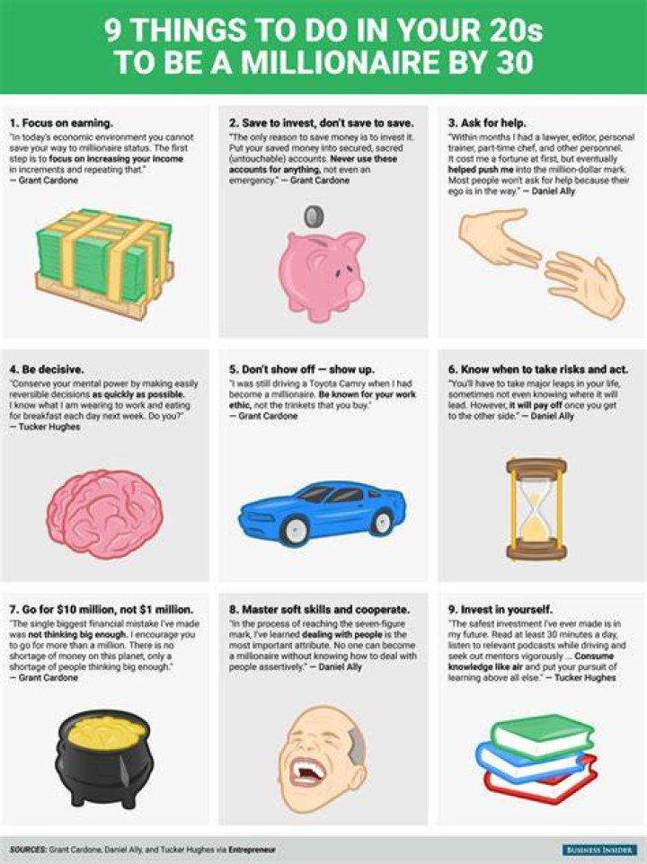 What do millionaires do for fun?