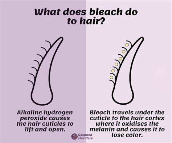 What happens if bleach gets on your hair?
