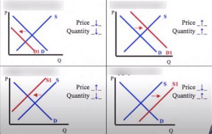 What is supply quizlet?