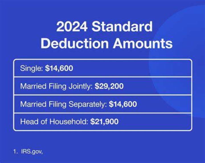 What is the standard deduction for single head of household?