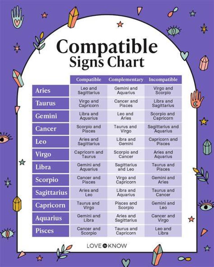 What zodiac signs are compatible with a Leo?