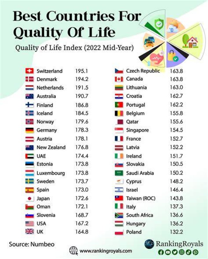 Which country has best wives?