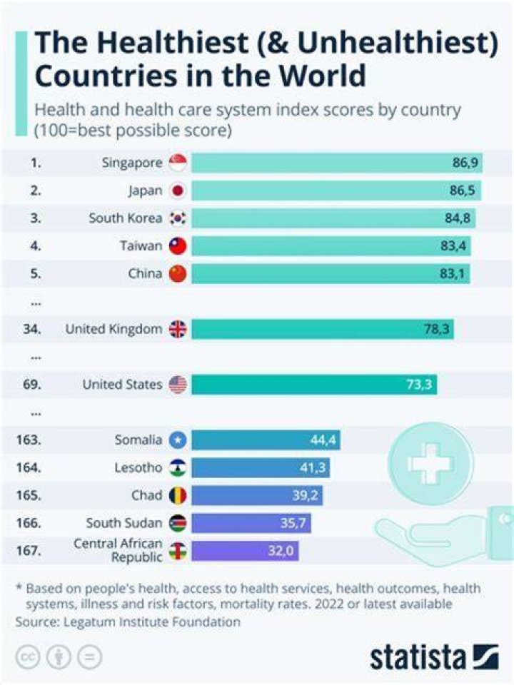 Which country has the best medical education?